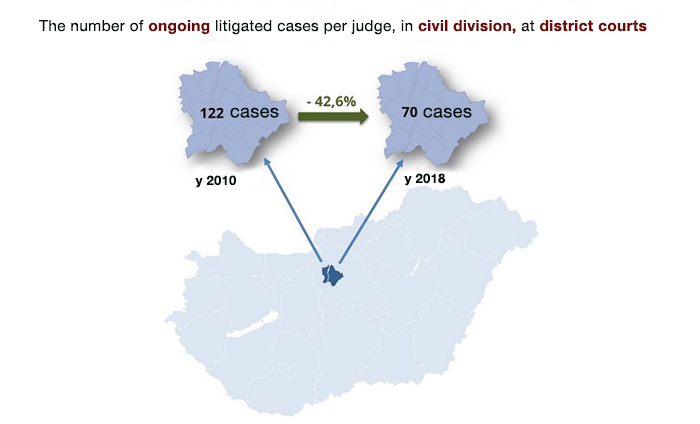ongoing cases