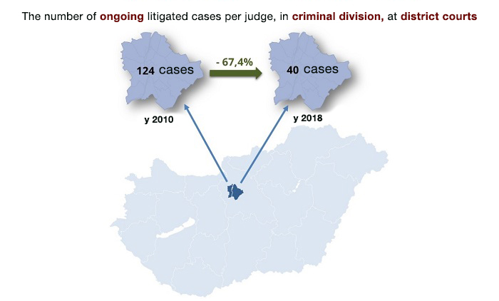 ongoing cases_criminal