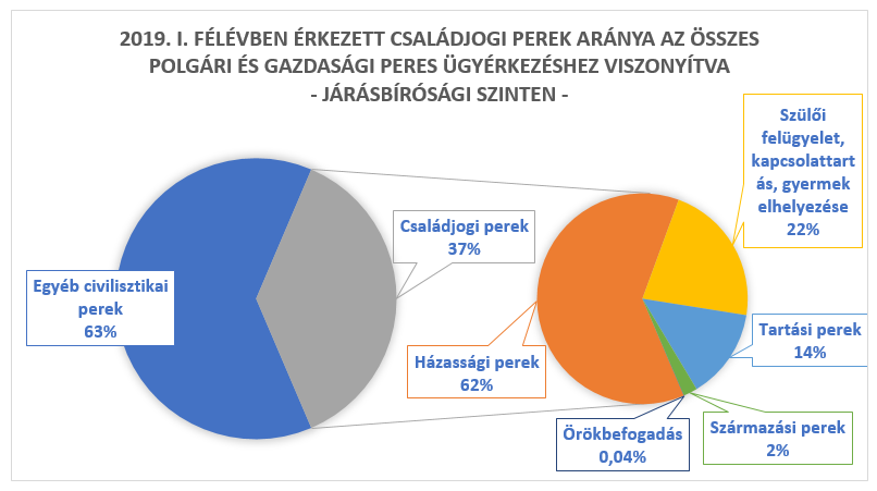 családjog