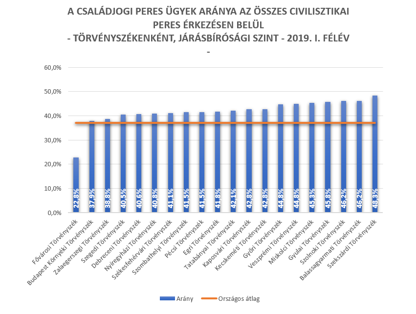 családjog dia